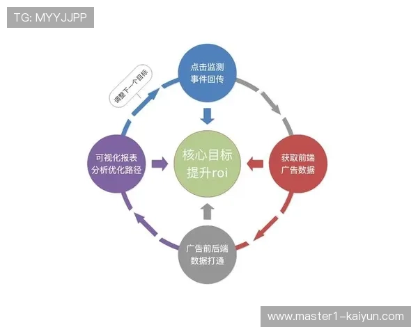 用户行为画像驱动定制化制播 提升广告主ROI回报率